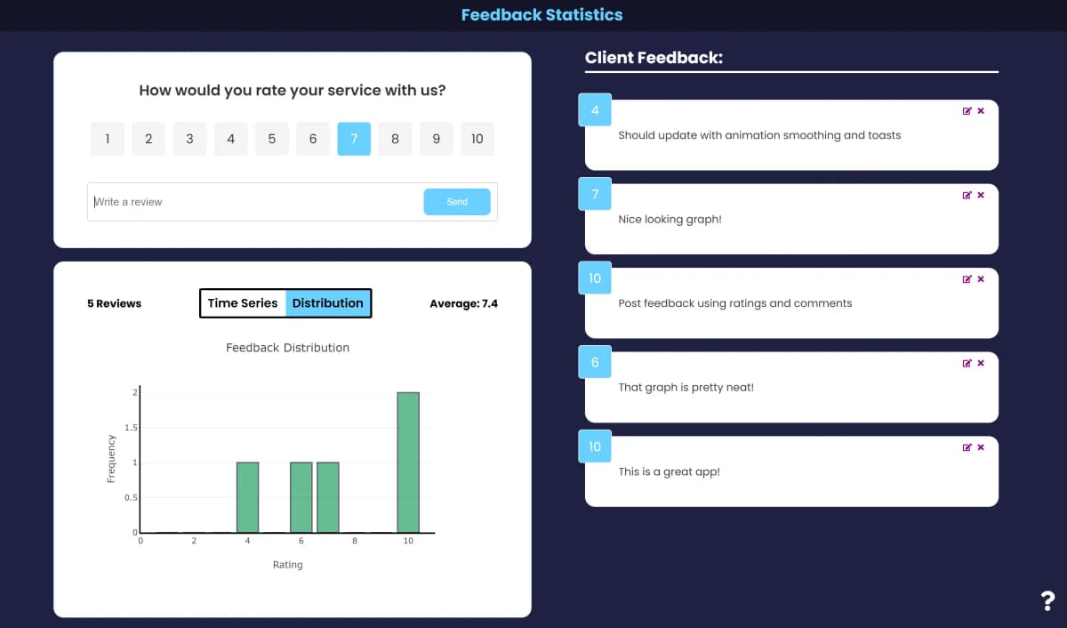 Feedback Stats