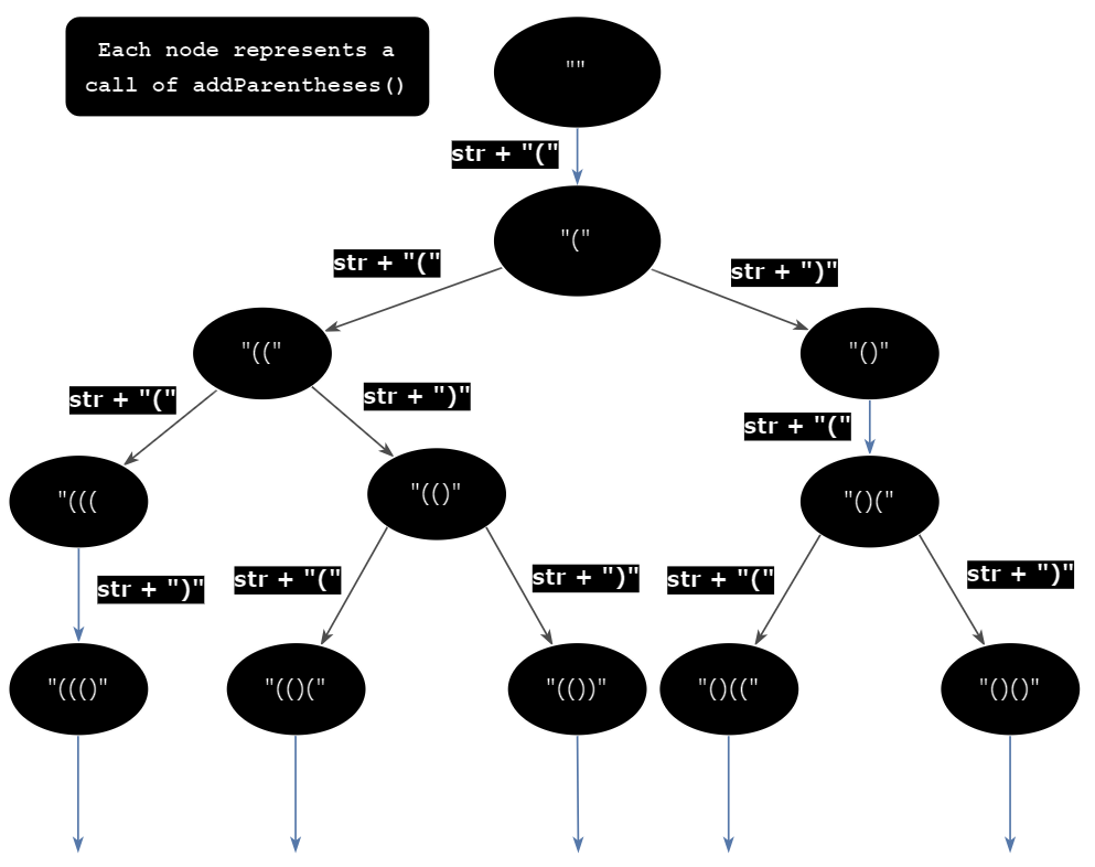 Recursive parentheses chart